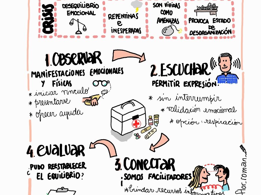 Primeros Auxilios Psicológicos en el Ámbito del Trabajo