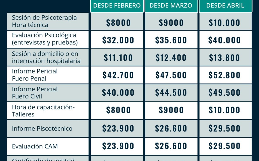 Valores de los Aranceles Mínimos de Referencia